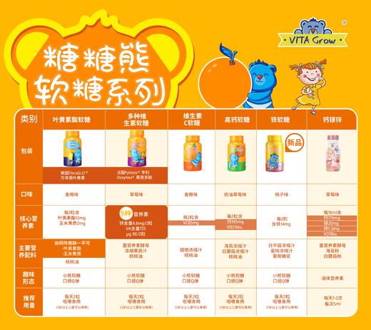 VITA Grow软糖亚美唯他多种营养维生素叶黄素XHR 商品图6