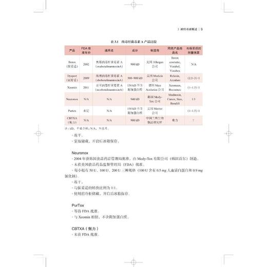 美容注射技术 神经毒素和填充剂注射指南 第2版 商品图1