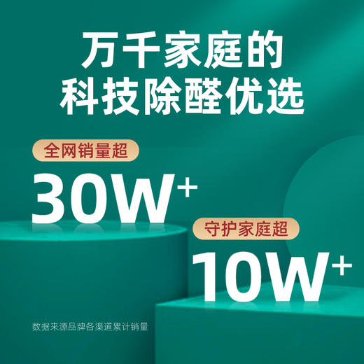 【夏季特惠】小在意19℃醛 除醛净味套装 清华大学专利  活性锰除甲醛 商品图14