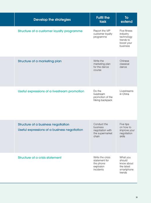 职场实用英语交际教程(高级) 商品图4