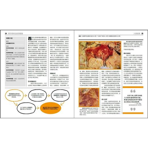历史百科 商品图2