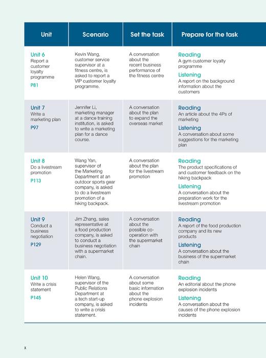 职场实用英语交际教程(高级) 商品图3