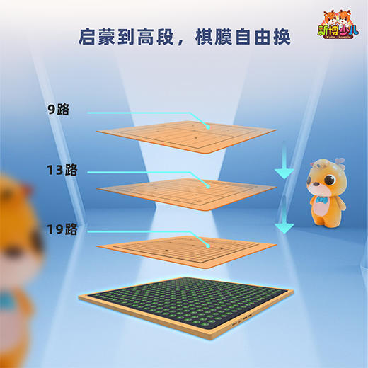 新博智能棋盘棋子+小新机器人 商品图5