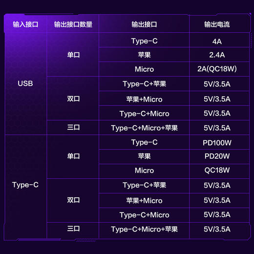 品胜 雷神系列铝合金编织二拖三快充1.2米100W快充升级版 兼容PD20W支持苹果小米华为手机快充多合一 商品图7