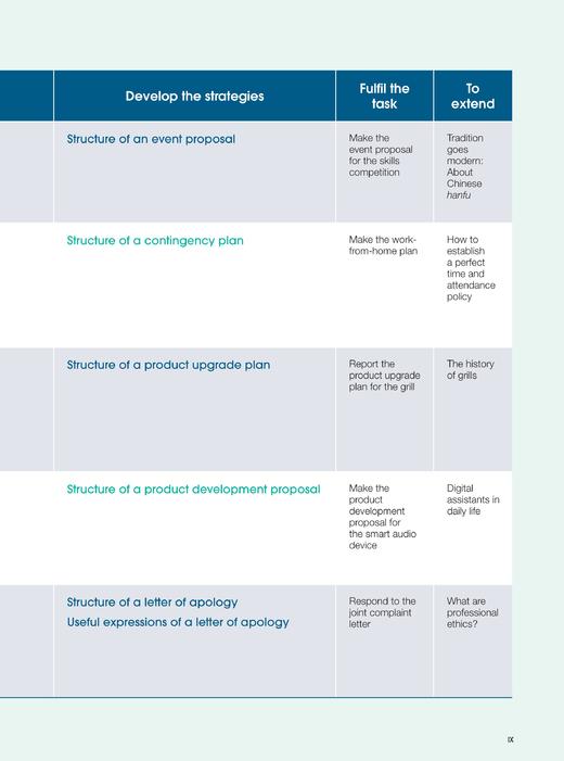 职场实用英语交际教程(高级) 商品图2