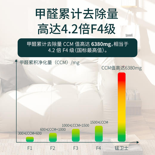小在意甲醛净化器 锰卫士专用滤芯 清华大学活性锰除甲醛专利 商品图2