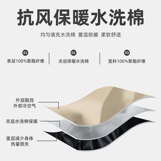 「三款配色！抗风保暖水洗棉」韩路日系男装 户外连帽棉服男冬季新款机能防风情侣款棉衣上衣 商品图3