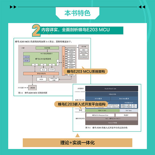 手把手教你RISC-V CPU 下 工程与实践 商品图2