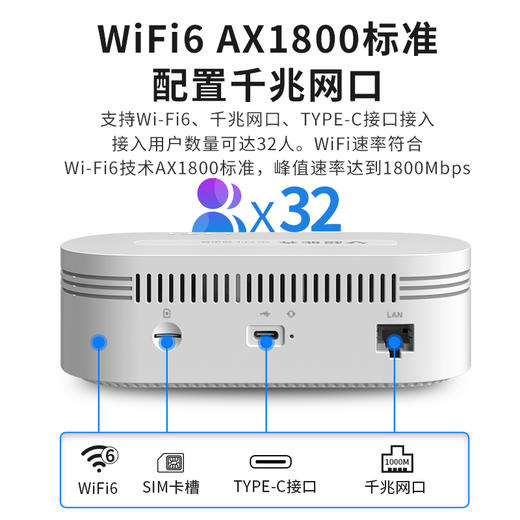 超能犇【5G移动路由器】 CPE 千兆网口WIFI热点5G 商品图4