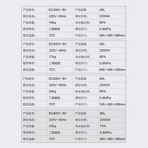 海尔（Haier）电热水器2200W速热机械式家用储水式卫生间洗澡热水器B1 EC4001-B1/EC5001-B1/EC6001-B1/EC8001-B1 商品图5