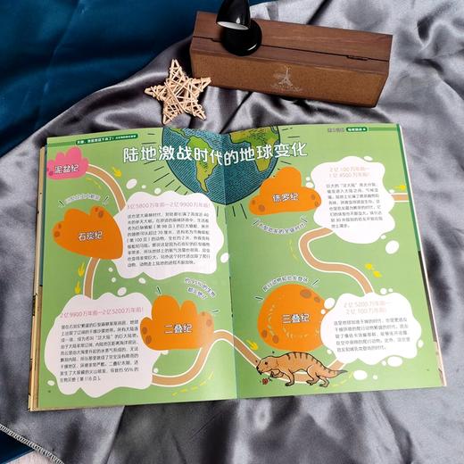 【6-12岁】天哪 我居然活下来了 古生物演化故事物种进化科普绘本 商品图3