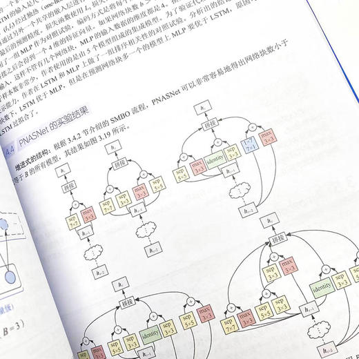 深度学习高手笔记 卷1：基础算法 深度学习基础算法深入论文计算机视觉自然语言处理 人工智能机器学习神经网络编程语言 商品图3