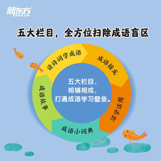 【新东方】 古诗词里跳出来的成语接龙  6-12岁必背古诗词 成语故事小学生小学语文 汉语故事 插图 古风释义造句 儿童读物成语益智 商品图2