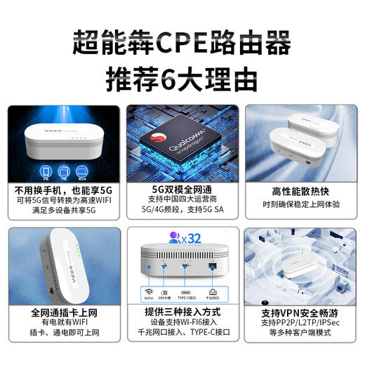 超能犇【5G移动路由器】 CPE 千兆网口WIFI热点5G 商品图1