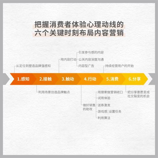 内容引爆增长 建立竞争优势的内容营销方法论 商品图2