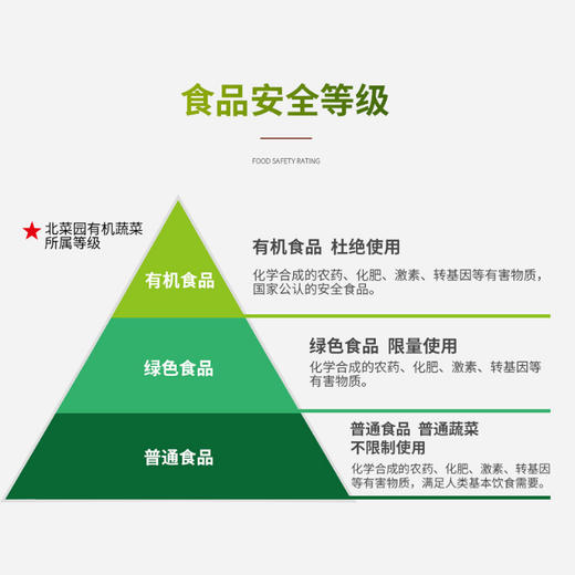 【仅京津冀上海发货】（分两个包裹发货）北菜园蔬菜礼盒6斤+恒都 国产原切谷饲牛肉礼盒A款1800g【PGFL】 商品图4