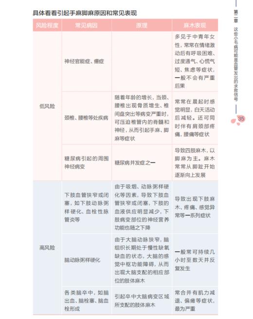 《血管呵护指南——人人都应该知道的血管知识》 商品图3