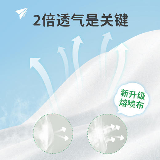 绿鼻子儿童口罩0到3岁6一12月婴幼儿宝宝专用3d立体婴儿防护口罩 商品图3
