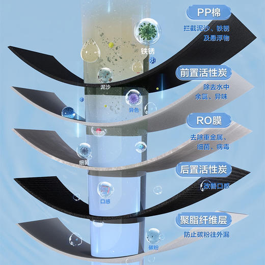 海尔（Haier）净水机 HRO4H66-2U1 商品图8