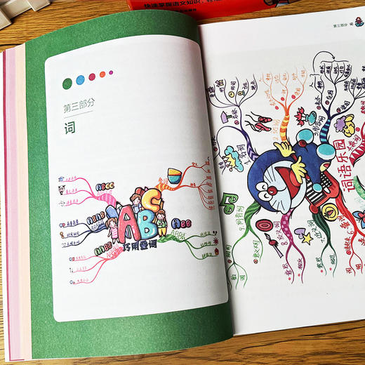 【6-12岁】《语文知识手册》 漫画思维导图版（全3册）  针对不同学段的学习与教学   拿来就用的语文知识手册 商品图5