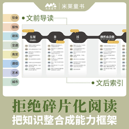 看文明-200个细节里的中国史 商品图3