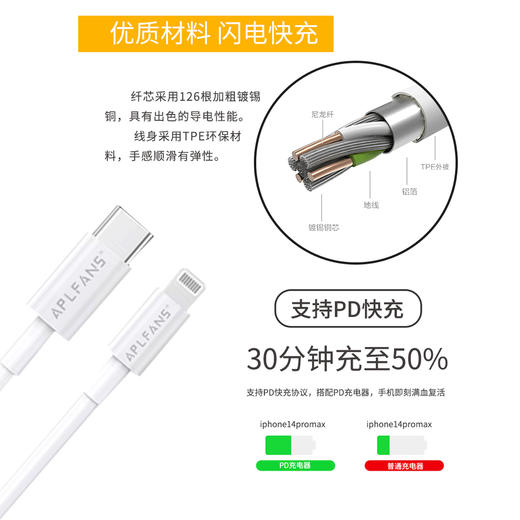 [自营品牌]苹果专用20W快充套装！ 商品图2