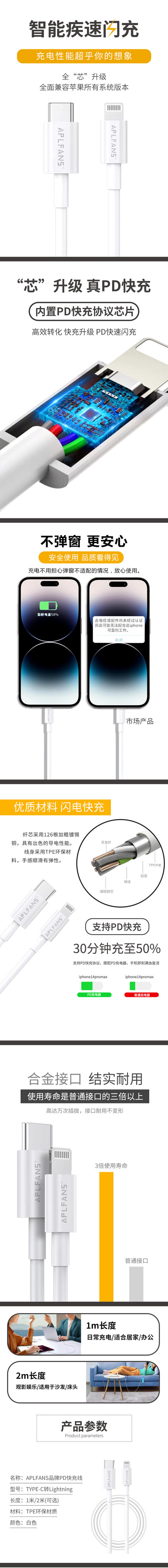[自营品牌]苹果专用20W快充套装！ 商品图8