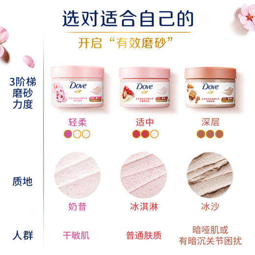 【特惠】多芬(Dove)身体滋润磨砂膏乳霜298g 樱花甜香 温和去角质鸡皮持久留香 商品图2