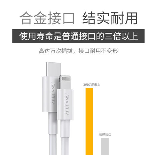 [自营品牌]苹果专用20W快充套装！ 商品图7