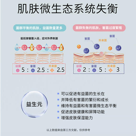 TOPC益生元洋甘菊面霜50g保湿霜 玻尿酸补水霜（7D玻尿酸补水快人一步，含有益生元，给肌肤打好地基） 商品图5
