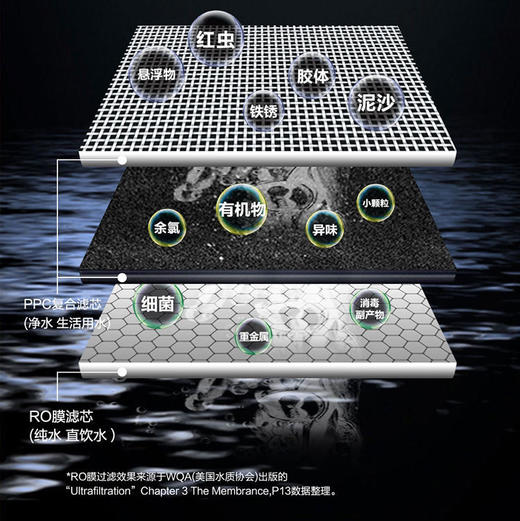 海尔（Haier）净水机 HRO600-3 商品图2