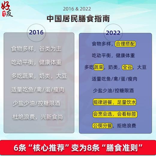 新版 中国居民膳食指南2022科普版2册 中国营养学会妇幼营养分会孕妇婴幼儿童老年素食人群医学书籍公共注册营养师考试教材人卫版 商品图3