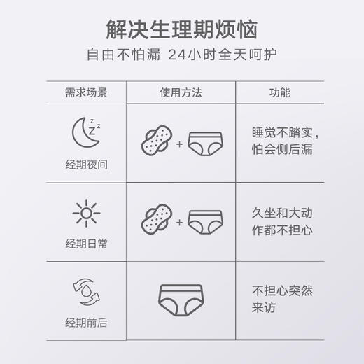 弗利少女 生理期内裤女士月经期防漏安全姨妈裤中腰干爽舒适 商品图4