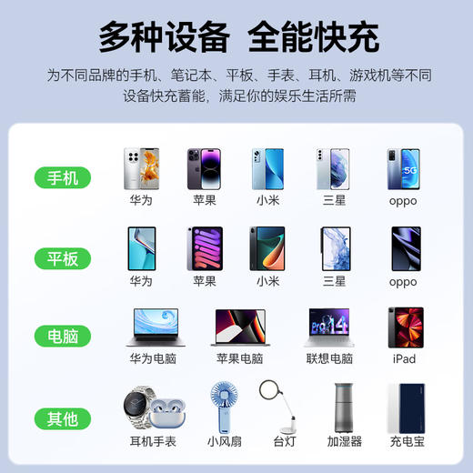 【积分兑换】华为 原装40W 冰糖全能充电白色 30分钟充满74% USB-A/C融合端口 多设备兼容 商品图3