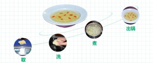 沈佳农 有机鲜银耳 商品图3