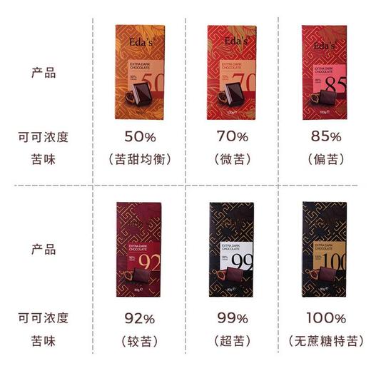 艾达的世界100%黑巧80g 商品图4