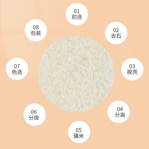 【养生季】周大黑双亚香米2.5kg布袋装 商品图2