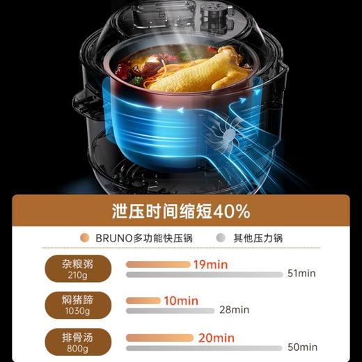 BRUNO小胖墩电压力锅家用3L高压锅全自动排气饭煲小型智能饭锅 商品图3