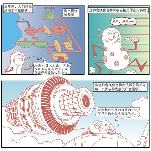 《漫画化学的秘密》（全3册） 商品图10