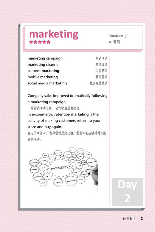 电子商务英语词汇手册(新时代职业英语专业篇) 商品图3