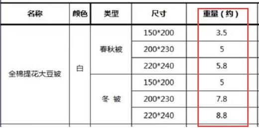 一年仅团一次！【艾能驱寒大豆春秋被，冬被】大豆蛋白纤维+艾草纤维 亲肤柔软 吸湿透气  ，现货发出，不用等预售~ 商品图10