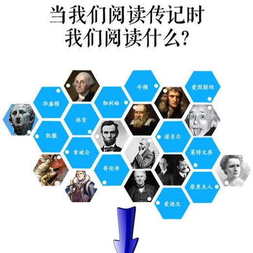 小牛顿人文馆·写给孩子的中国+世界名人传（共44册） 商品图5