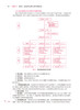 公共卫生护理 赵岳 章雅青主编 十四五规划教材 全国高等学校教材 供本科护理学类专业用 人民卫生出版社9787117335072 商品缩略图4