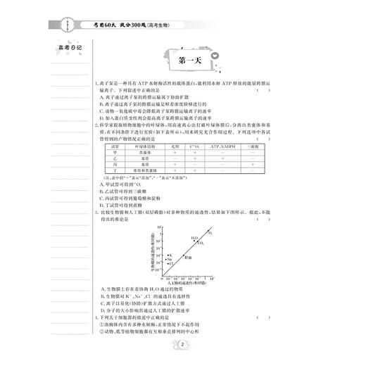 考前60天·提分300题系列:第二版 商品图1