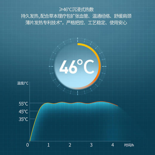 【限时折扣】艾草护颈贴颈椎热敷贴3片*2盒 商品图2