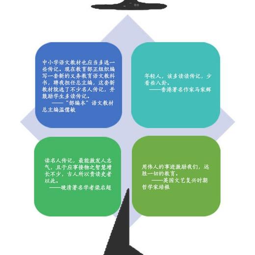 小牛顿人文馆·写给孩子的中国+世界名人传（共44册） 商品图4