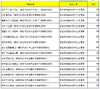新时代乡村产业振兴干部读物系列（全15册）【中国农业出版社官方正版】 商品缩略图2