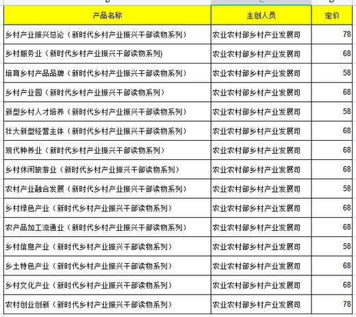 新时代乡村产业振兴干部读物系列（全15册）【中国农业出版社官方正版】 商品图2