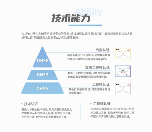 【商用版】可燃气体监测、联动气阀报警服务 商品图2