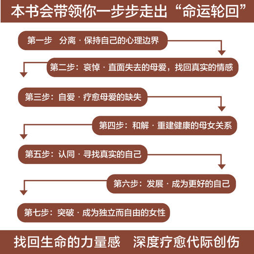 因为我是女性 如何深度疗愈代际创伤 商品图1